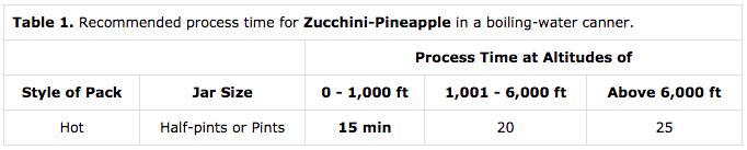 Timetable Canning Zucchini Pineapple
