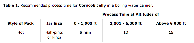 Timetable for Canning Corncob Jelly