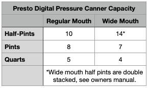 Presto Digital Pressure Canner Capacity