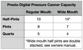 Presto Precise® Digital Pressure Canner - Electric Pressure Canners -  Presto®