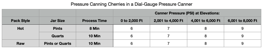 Pressure Canning Cherries