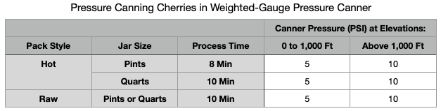 Pressure Canning Cherries